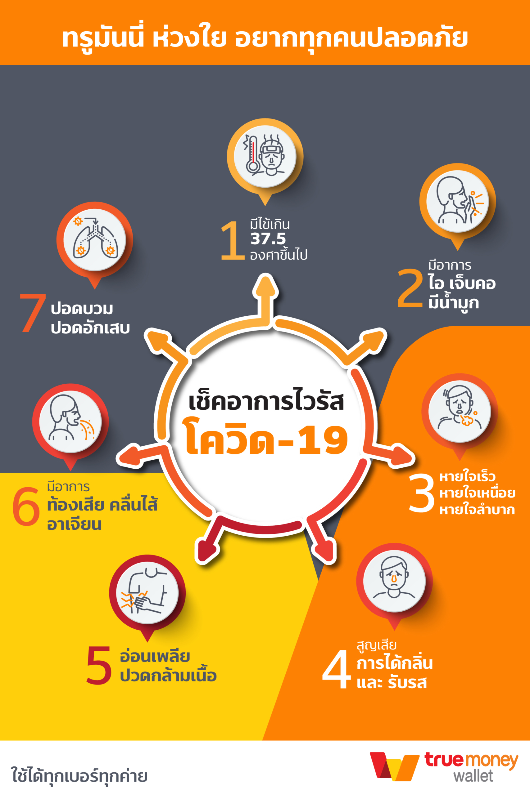 COVID 19 Virus Screening Test