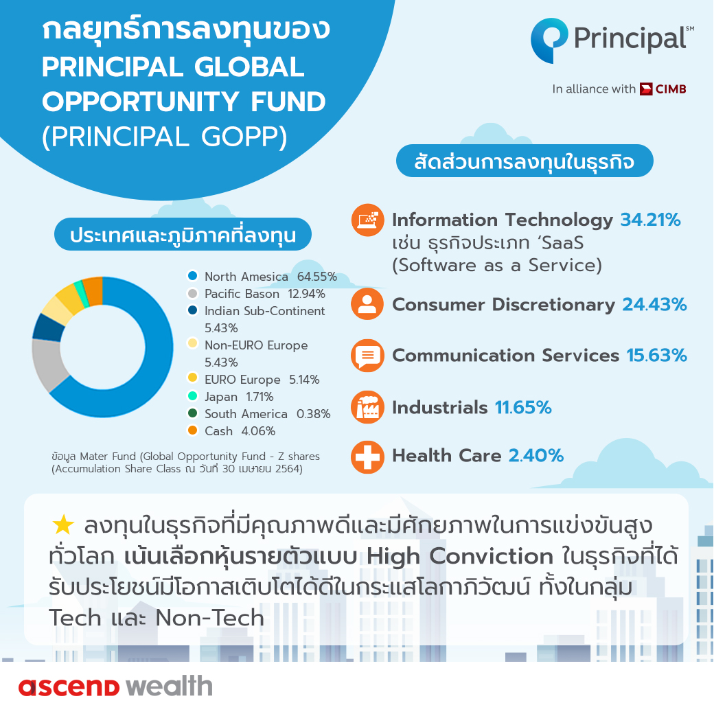 กลยุทธ์การลงทุน Principal Gopp