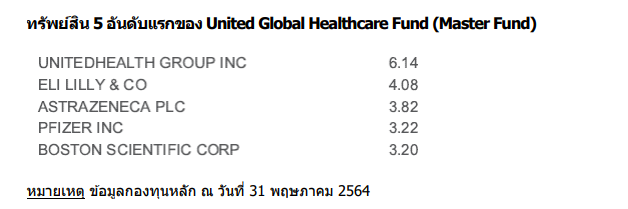 Screen Shot 2564-08-21 at 21.29.16 ซื้อกองทุน กับ ทรูมันนี่ วอลเล็ท