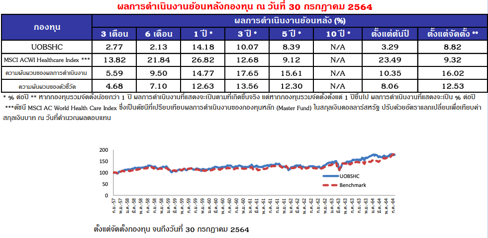 Screen Shot 2564-08-22 at 01.56.17 ซื้อกองทุน กับ ทรูมันนี่ วอลเล็ท