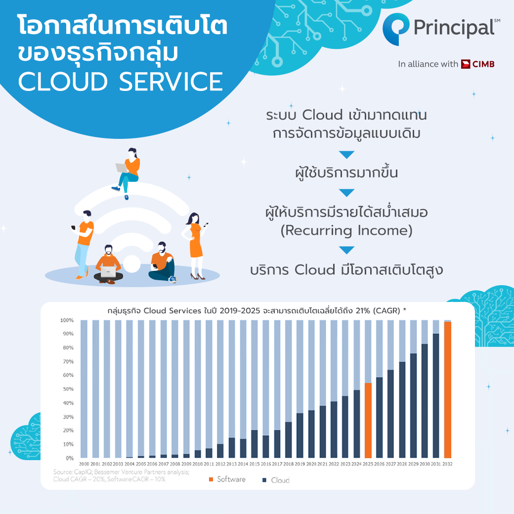 Princ-Album-เบื้องหลัง-Cloud-service02 PRINCIPAL GCLOUD