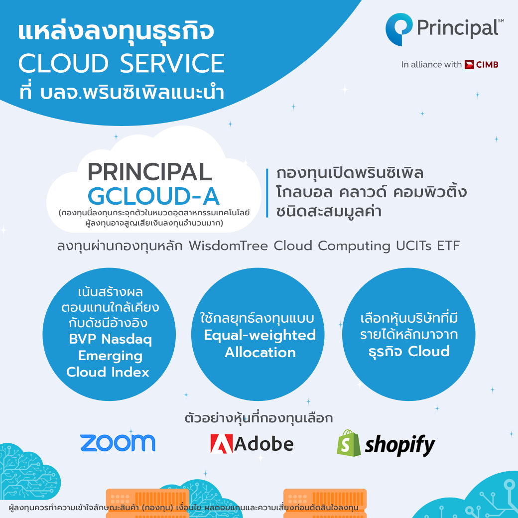 Princ-Album-เบื้องหลัง-Cloud-service03 กองทุน CLOUD SERVICES