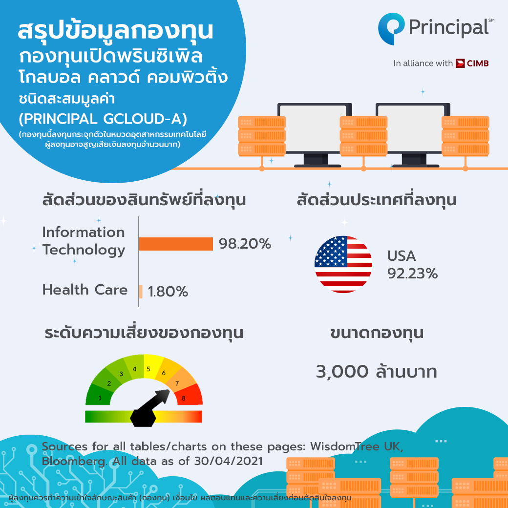 Princ-Album-เบื้องหลัง-Cloud-service04 สรุปกองทุน PRINCIPAL GCLOUD