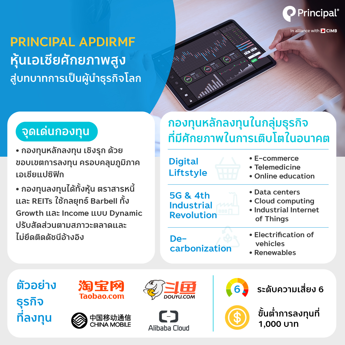 PRINCIPAL APDIRMF - กองทุนเปิด