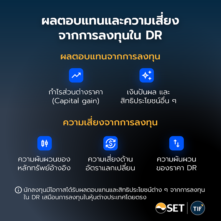 DR (Depositary Receipt)ตราสารแสดงสิทธิในหลักทรัพย์ต่างประเทศ ที่ออกแบบมาเพื่อช่วยให้นักลงทุนไทยสามารถเข้าถึงการลงทุนหุ้นต่างประเทศได้สะดวกมากยิ่งขึ้น