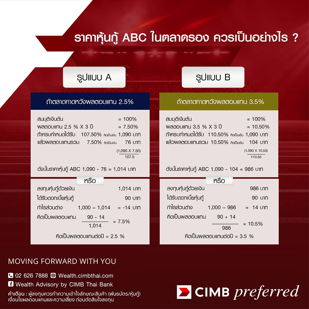 ทำความเข้าใจราคาส่วนเพิ่ม-ส่วนลด ของหุ้นกู้ตลาดรอง โปรโมชันทรูมันนี่