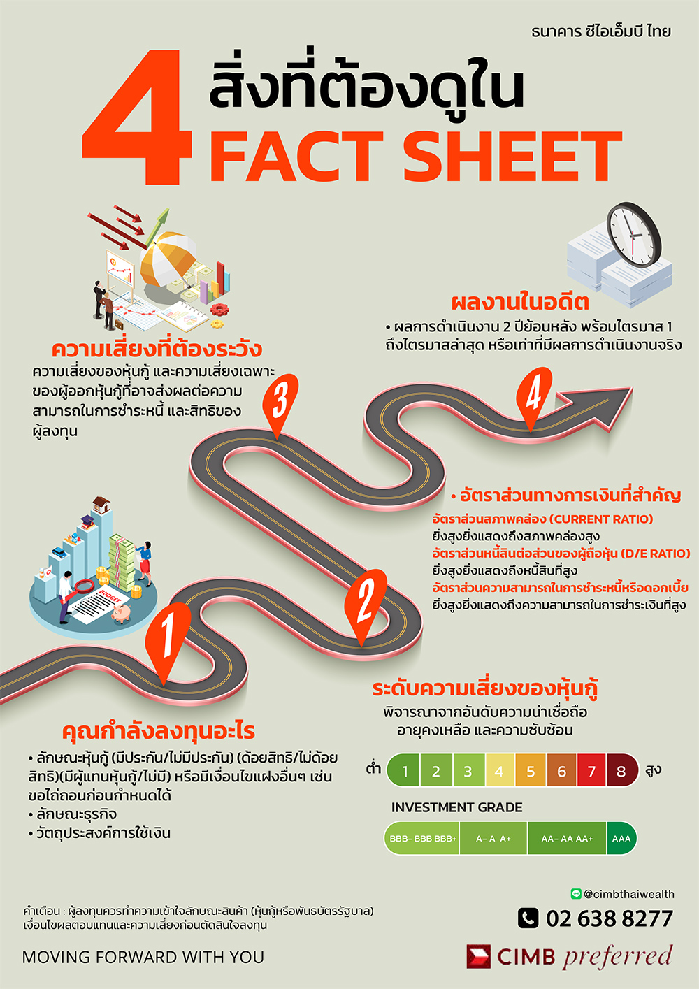 รายละเอียดที่ต้องดูก่อนลงทุนหุ้นกู้ โปรโมชันทรูมันนี่