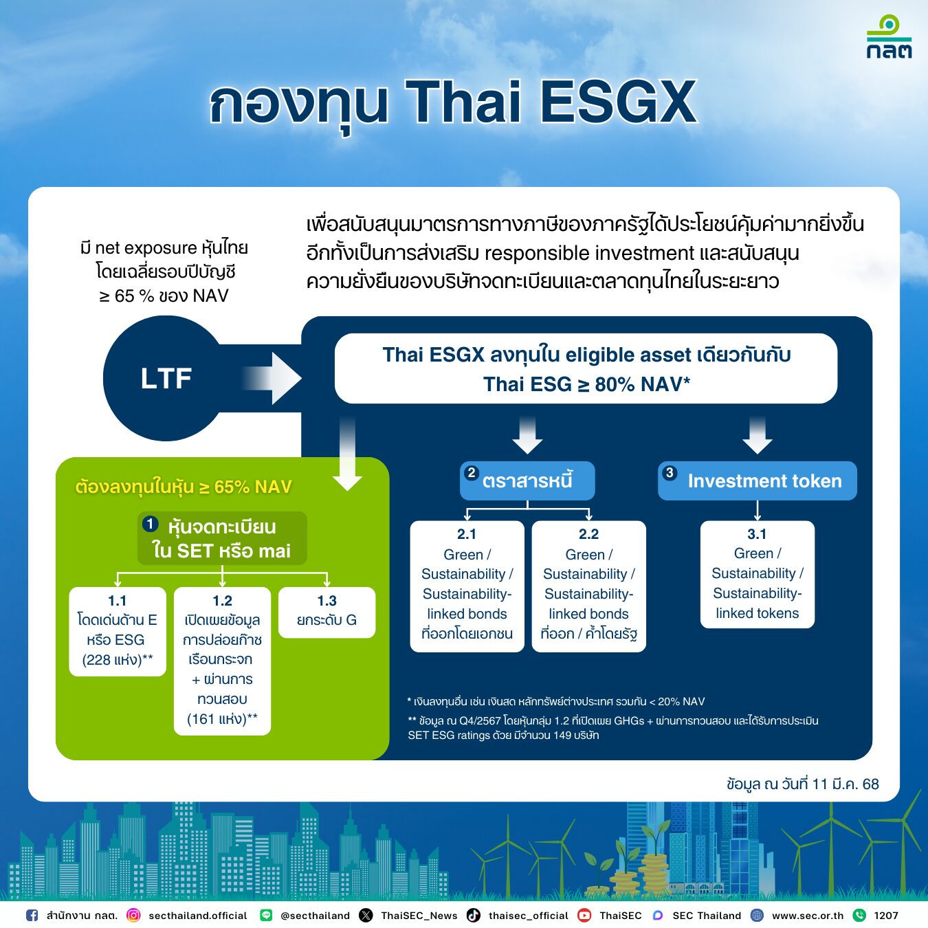 2-ThaiESGX (1)