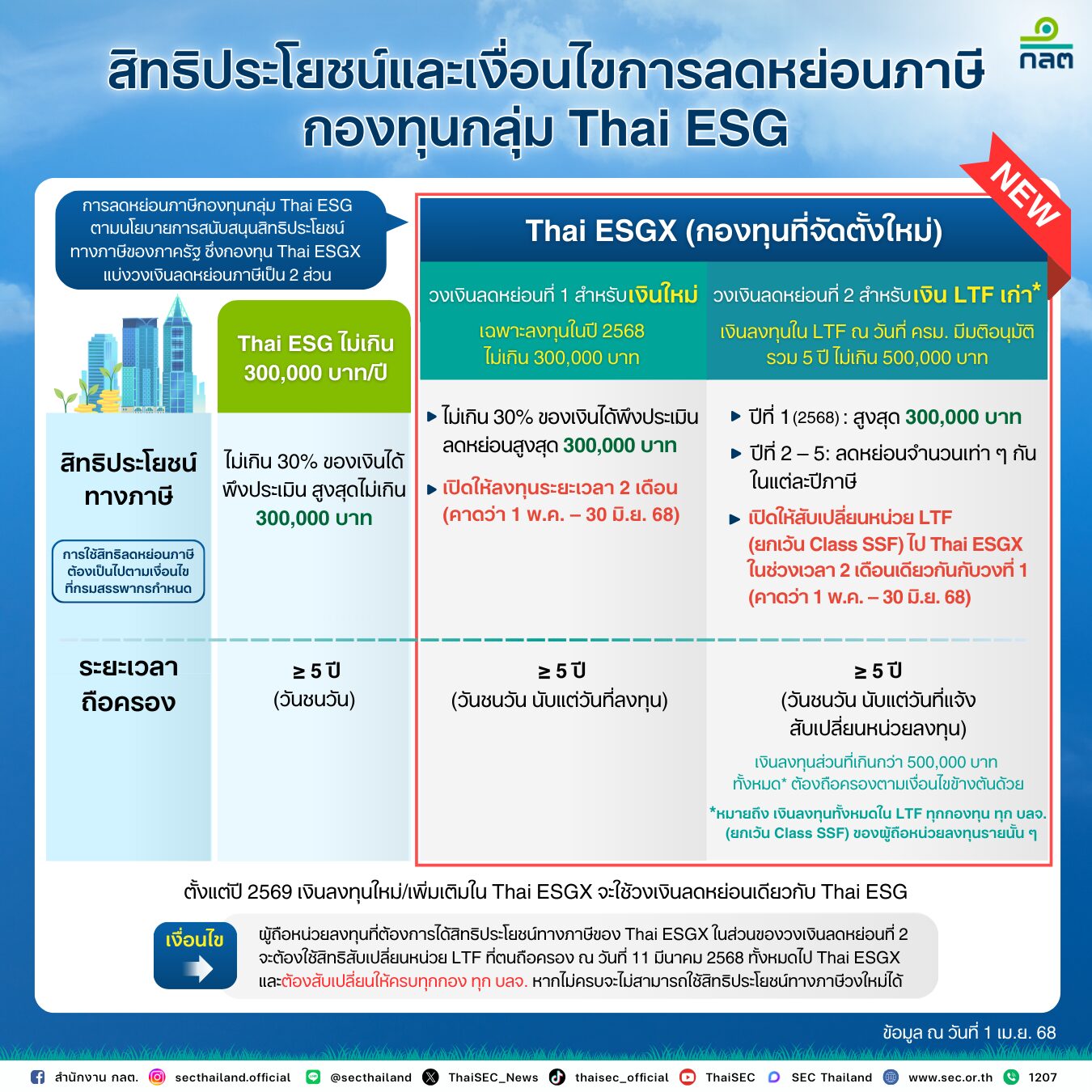 3-ThaiESGXTex (1)