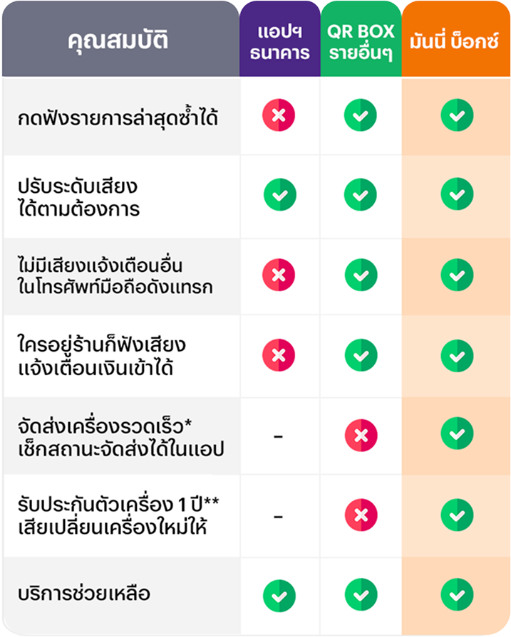 moneybox-ver2-comparison-table-20250527