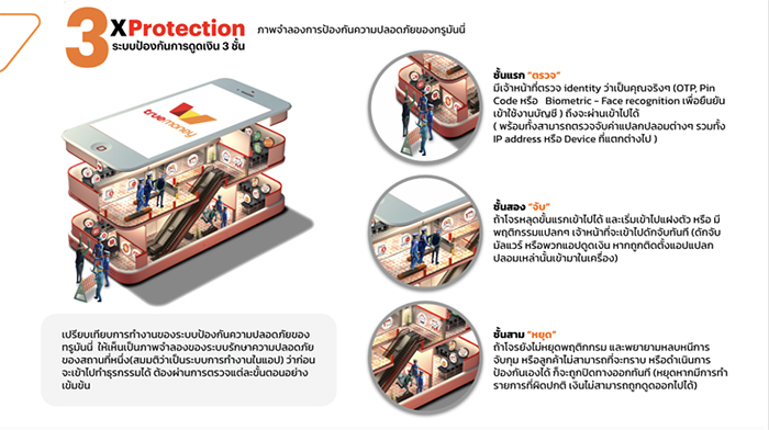 แอสเซนด์ มันนี่ โดย ทรูมันนี่ จับมือตำรวจไซเบอร์ร่วมสร้างสังคมดิจิทัลปลอดภัย เปิดตัวแคมเปญ “รีบโอน โจรยิ้ม”