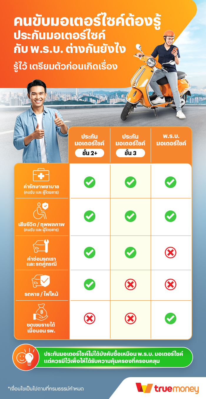 insurance-contentlead-motorcycle-20251015-1