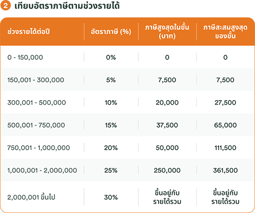 endowment-fwd-easy-e-save-tax-20251127-2
