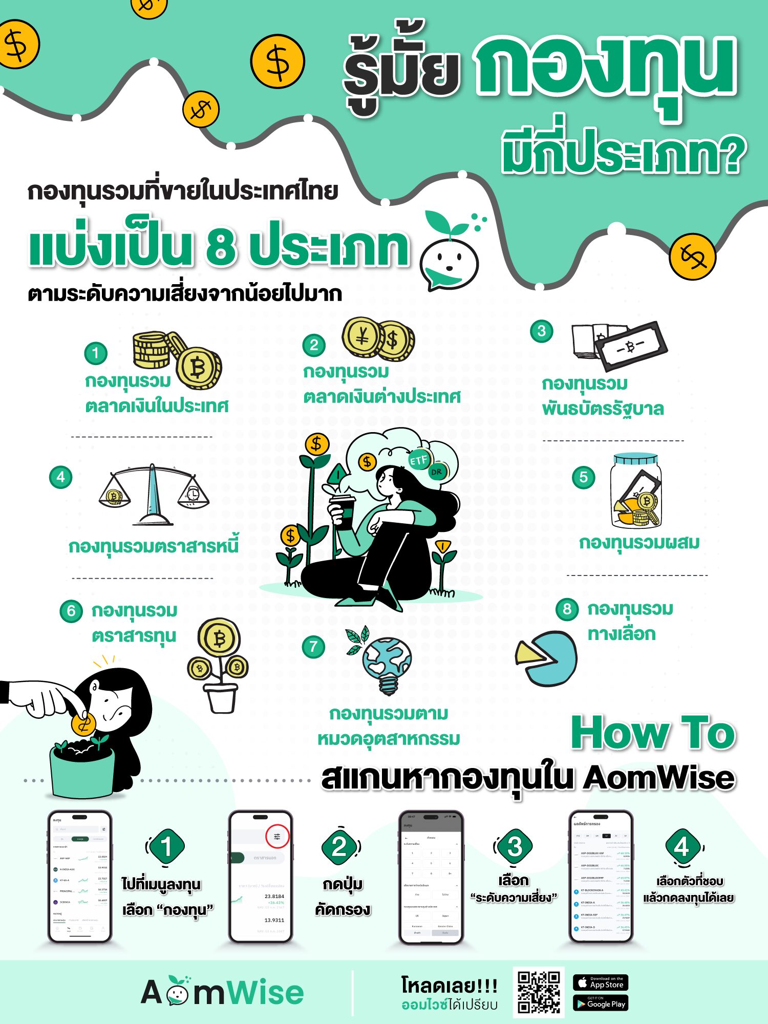 รู้มั้ย กองทุนมีกี่ประเภท